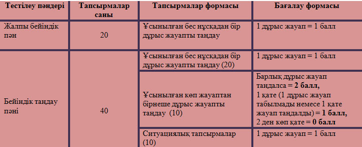 АТК таблица ТжКБ
